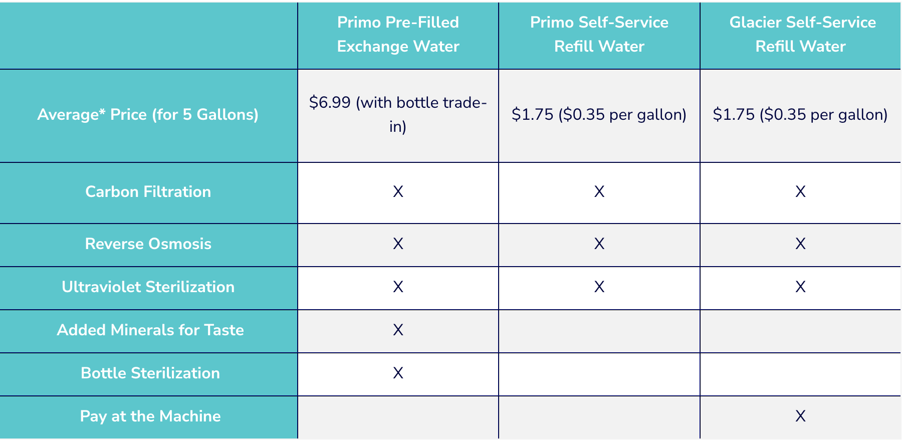 chart